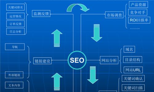 如何有效发现优质产品（项目）并避免常见陷阱？——白杨SEO的实用指南  第1张