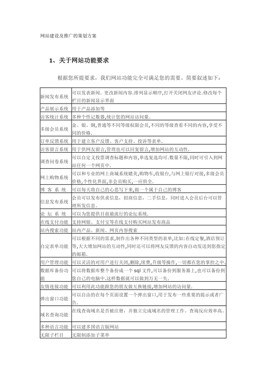 建网站的要求有哪些  第1张