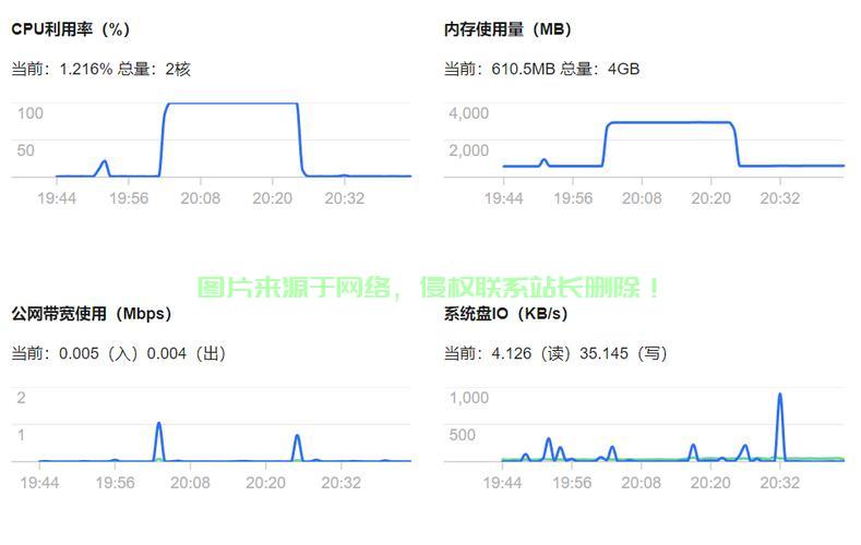 服务器待处理破绽周报  第1张