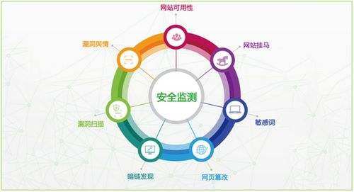 网站的安全性怎么提升？