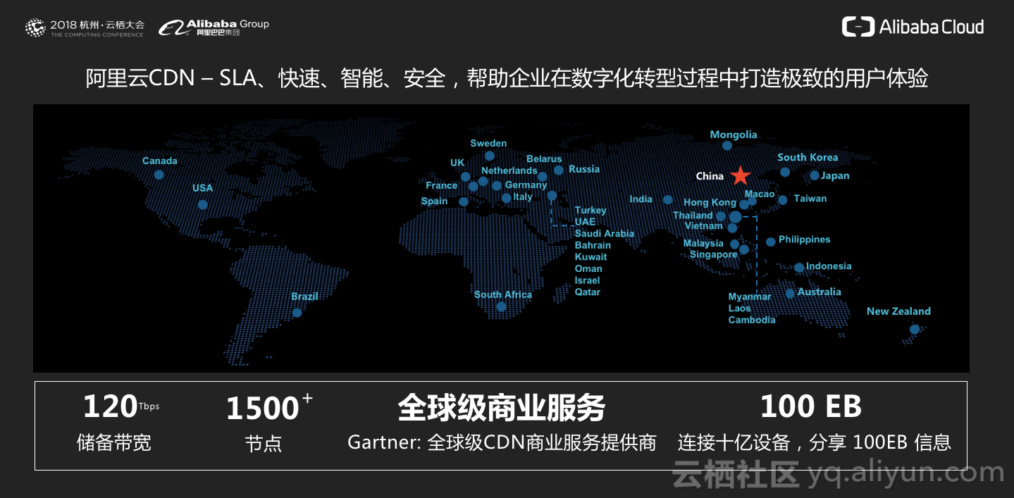 杭州跑CDN，探索网络加速的新趋势？