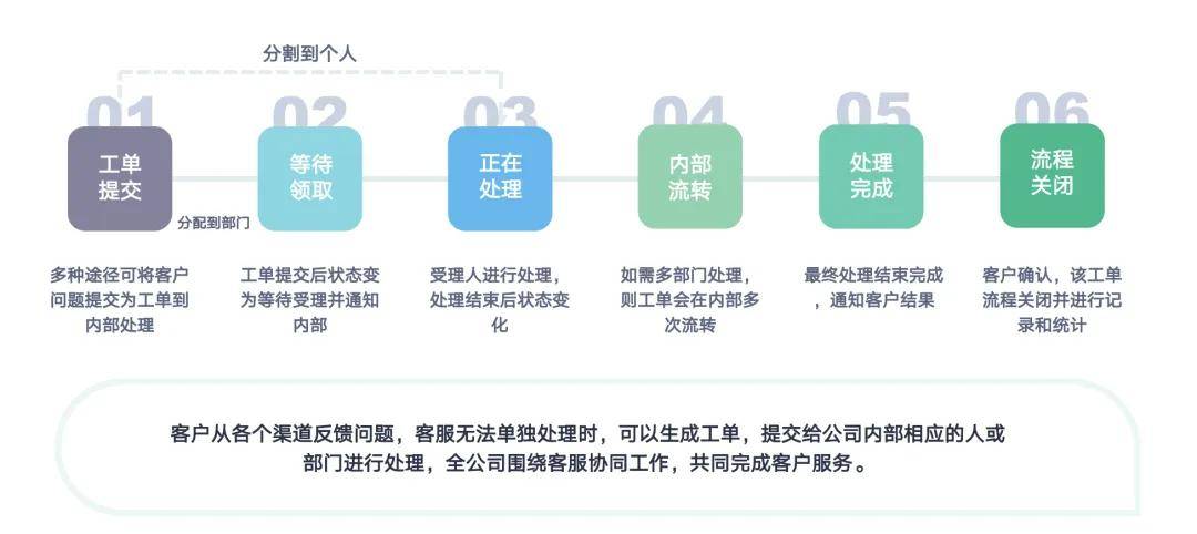 如何优化系统中心呼叫系统的咨询流程以提升客户满意度？