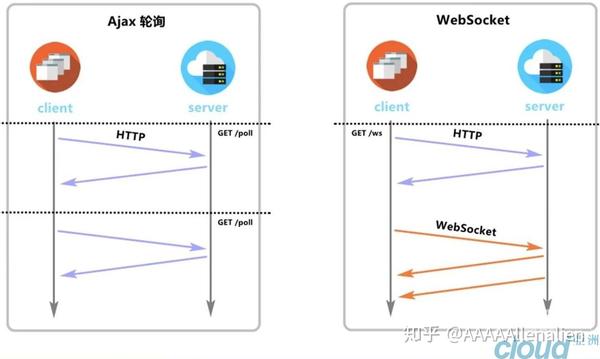 如何利用Webpack和CDN优化JavaScript加载？