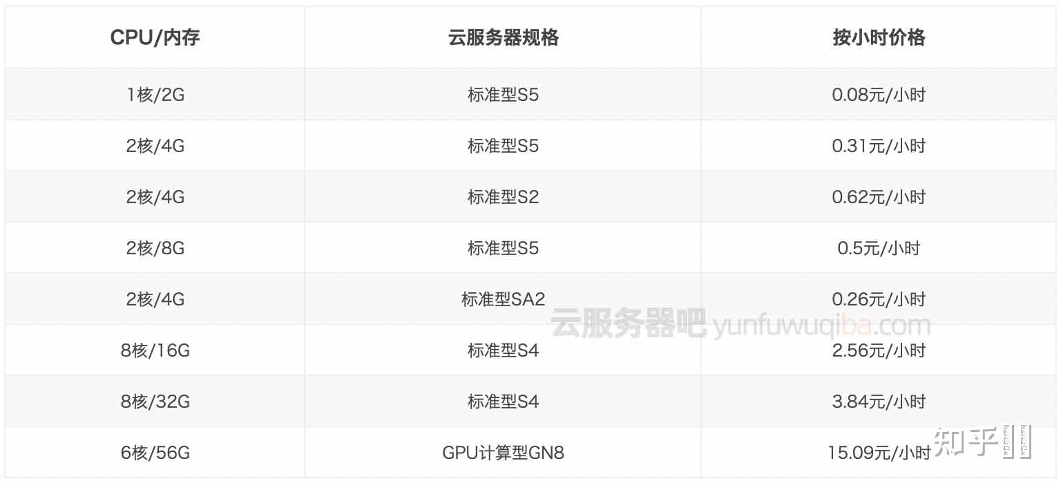 游戏服务器备份与恢复，时间成本究竟有多高？  第1张