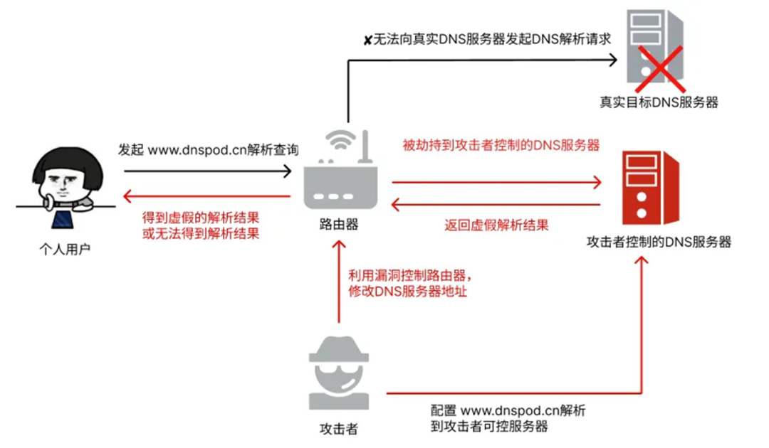 哪些域名和场景可能会破坏数据均衡？