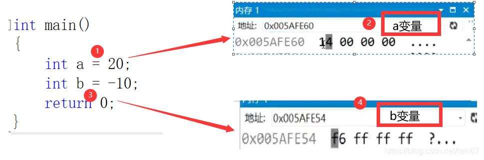如何在C语言中实现循环添加数据到数据库？  第1张