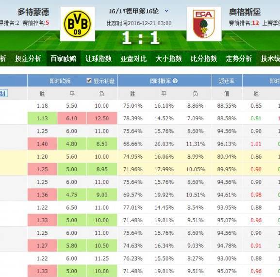 足彩服务器升级中究竟意味着什么？  第1张