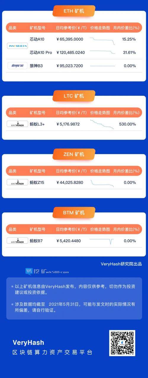 NAS调价策略，市场反应如何？  第1张