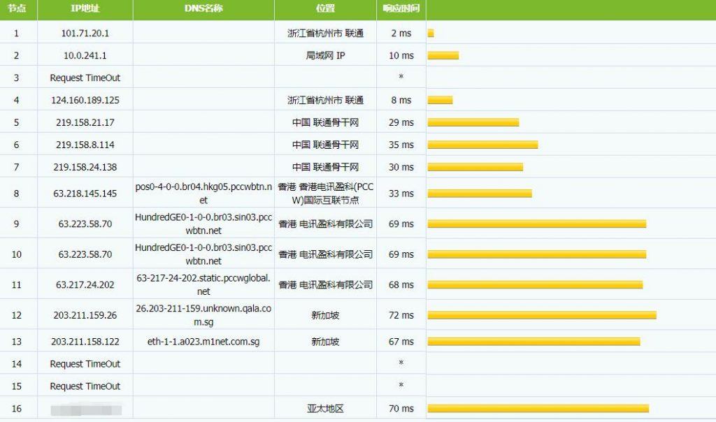 免备案vps租赁费用是多少