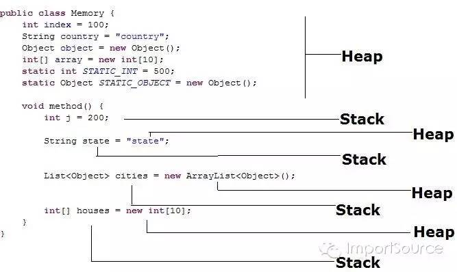 linux如何查看jvm堆栈大小  第1张