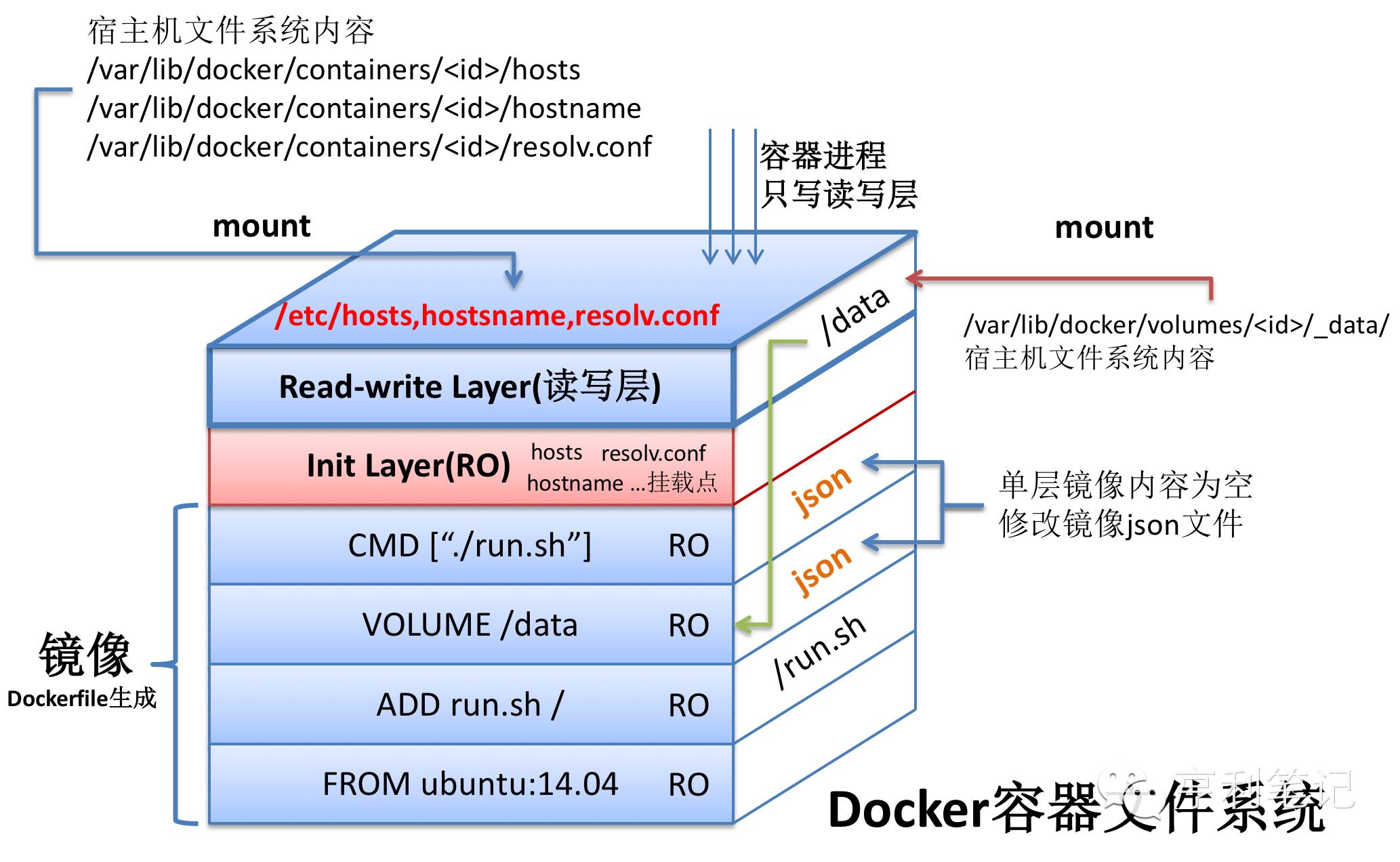 docker如何导出容器镜像为本地文件  第1张