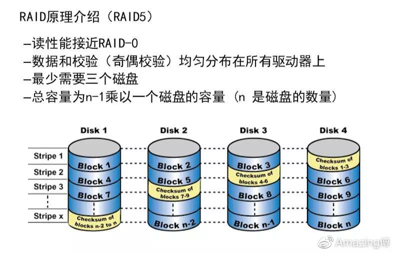 Debian中的RAID是什么  第1张