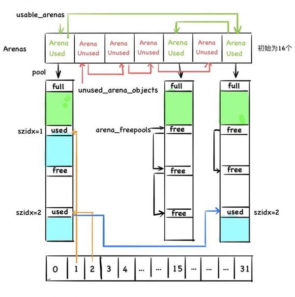 如何优化Python中的内存管理以提高程序性能？