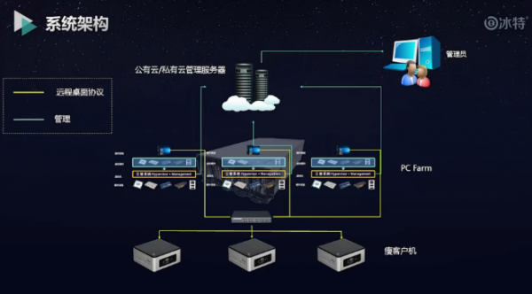 如何成功进行云服务器到虚拟私有云的切换？