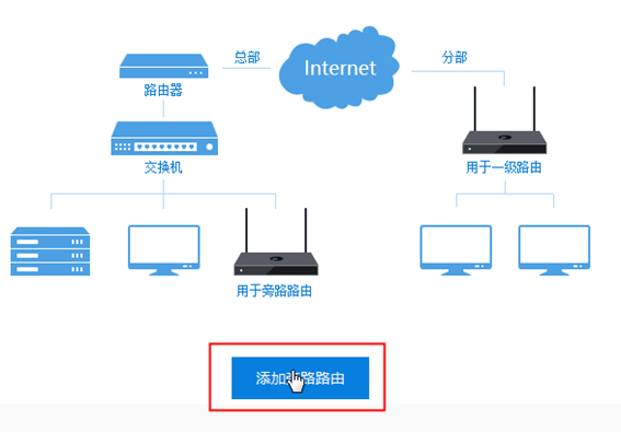 路由器局域网视频