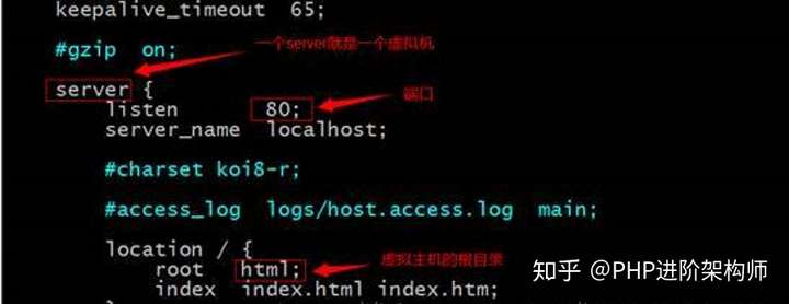 nginx怎么绑定域名,nginx绑定域名后跳转端口2022年更新（nginx 绑定域名）  第1张