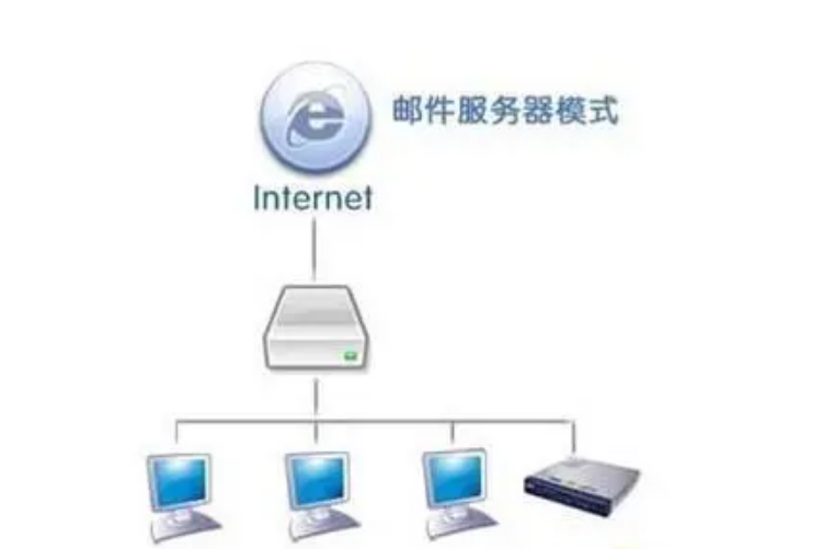 电子邮件服务器通常被称为什么？
