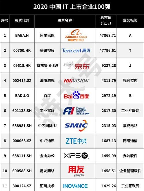 科技巨头公司(科技巨头公司中国)（科技巨头公司有哪些）  第1张