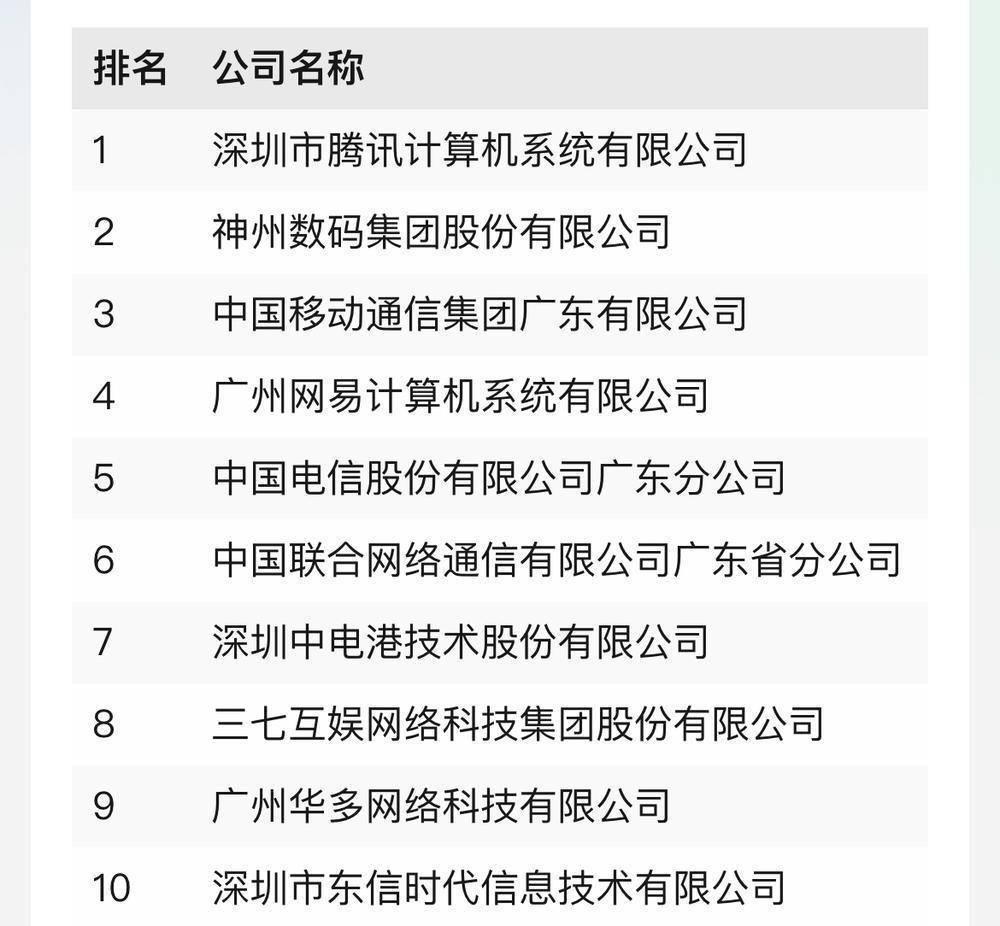 深圳市网络公司排行榜  第1张