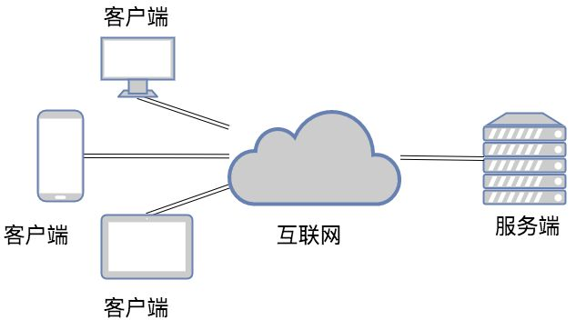 什么是C服务器网络框架？  第1张