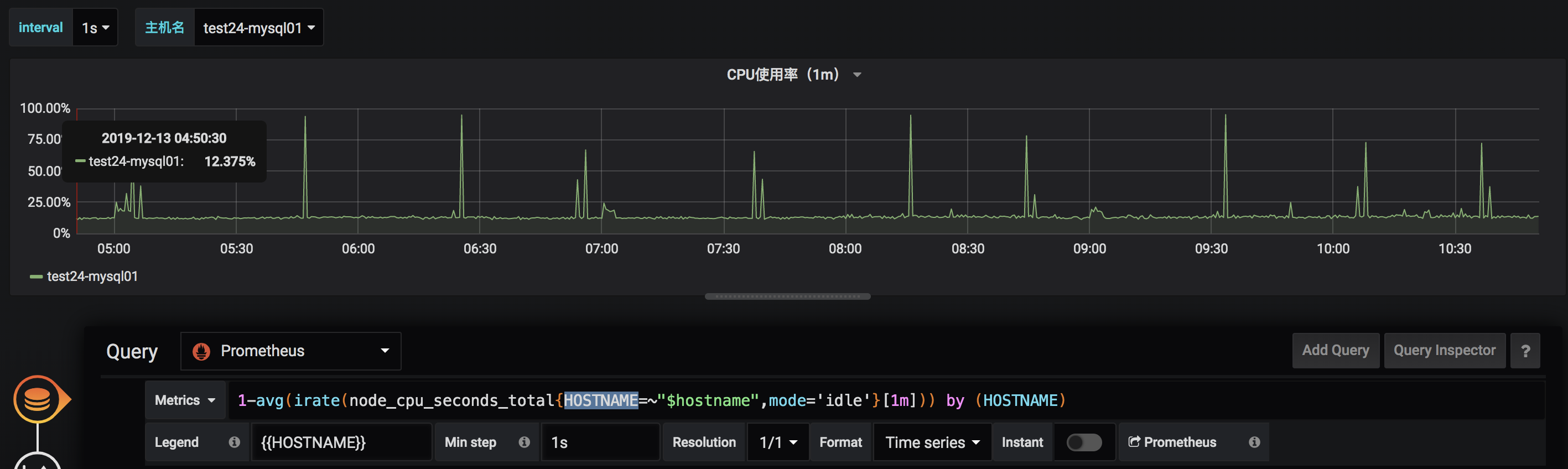 Grafana与Prometheus的集成是如何实现的  第1张