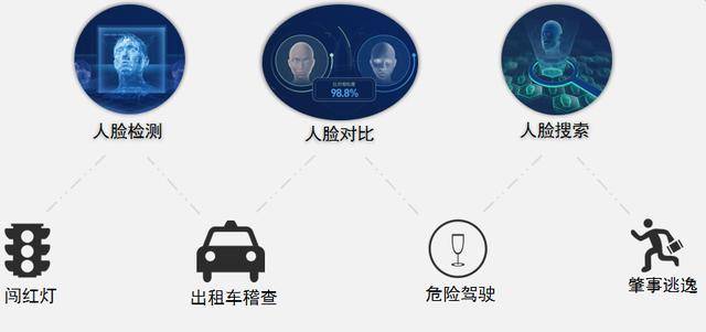 出租车引入人脸识别系统，安全与隐私的平衡如何把握？  第1张