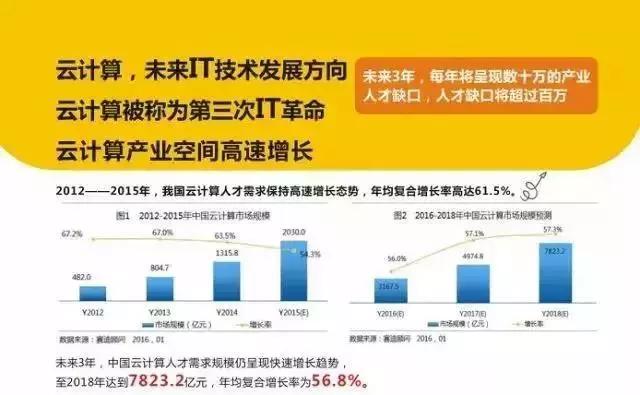 女生进入云计算领域，职业前景与产品优势解析