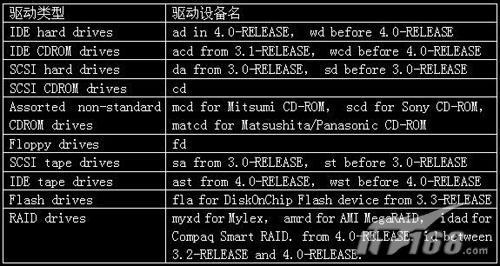 FreeBSD中的Ports是什么