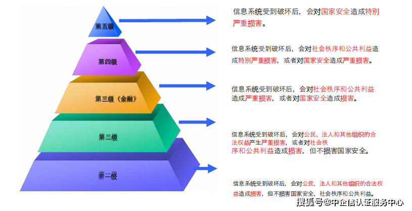 如何确保信息系统定级专家评审的有效性与合规性？  第1张