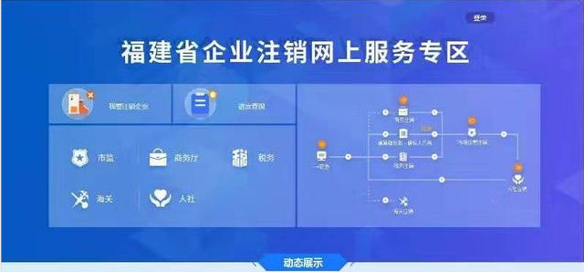 福建地区如何办理CDN服务？
