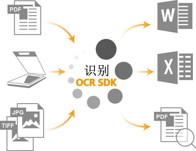 OCR图片文字识别算法是如何工作的？  第1张