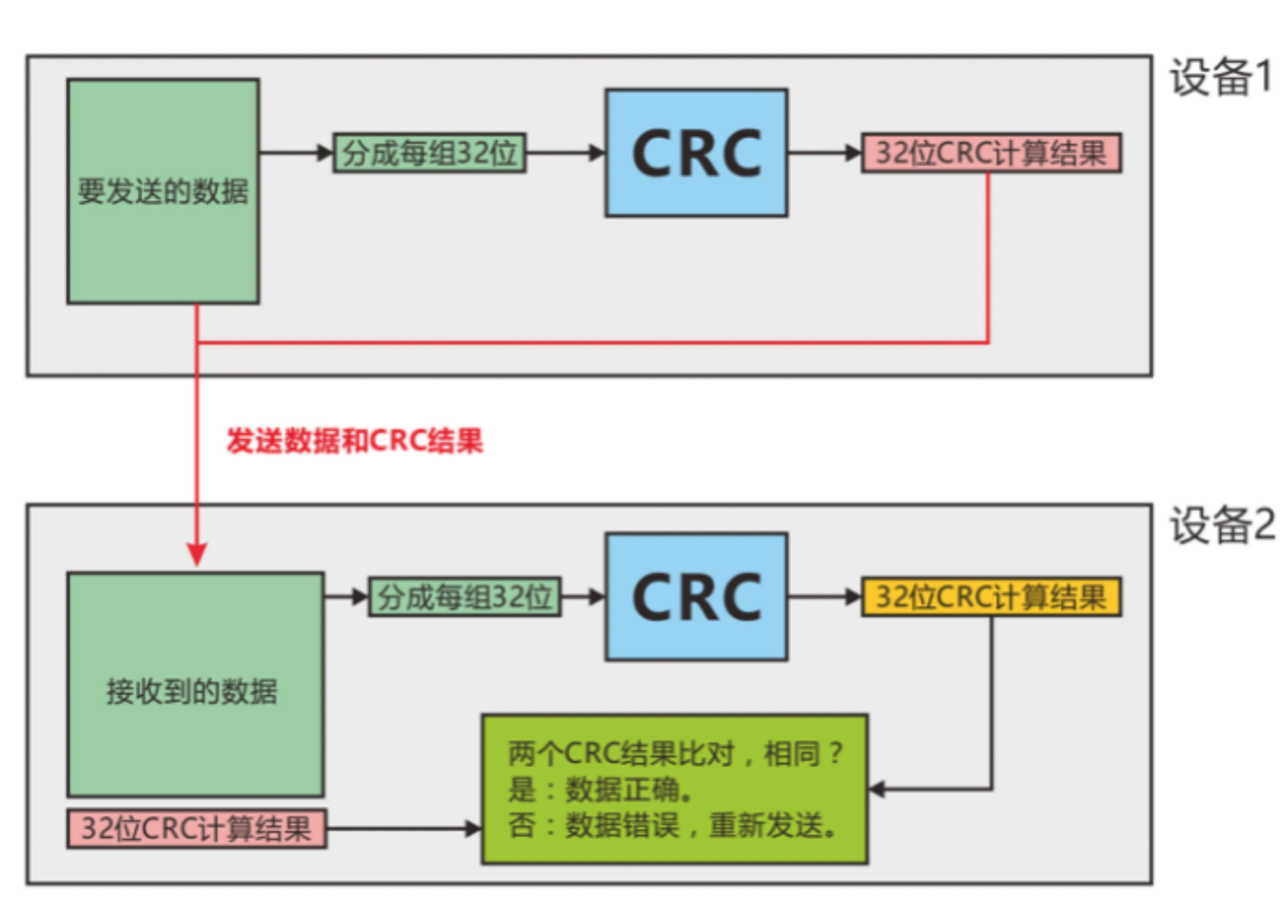探索CRC16JS，一种高效的数据校验方法？