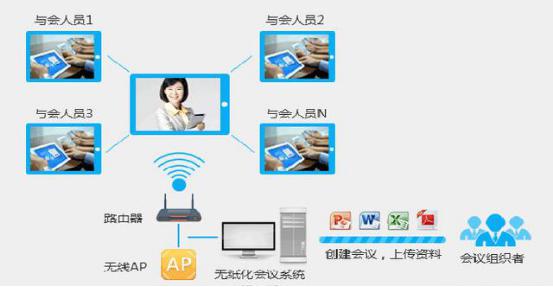 会务通，线上会务系统如何革新现代会议体验？  第1张