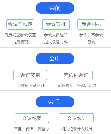 如何利用会务通提升线上会议管理效率？  第1张