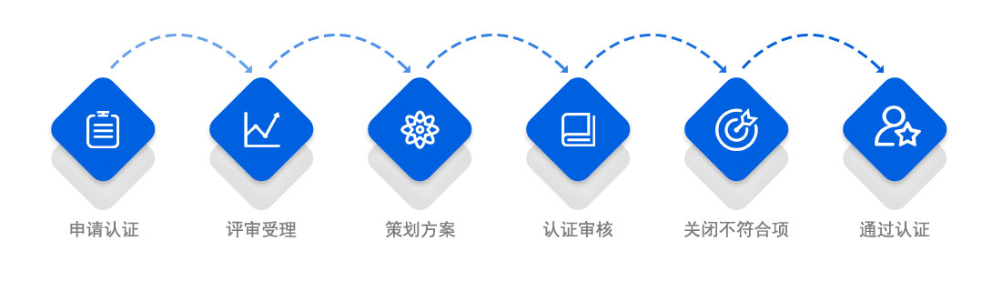 如何通过内容检测服务提升产品优势？  第1张