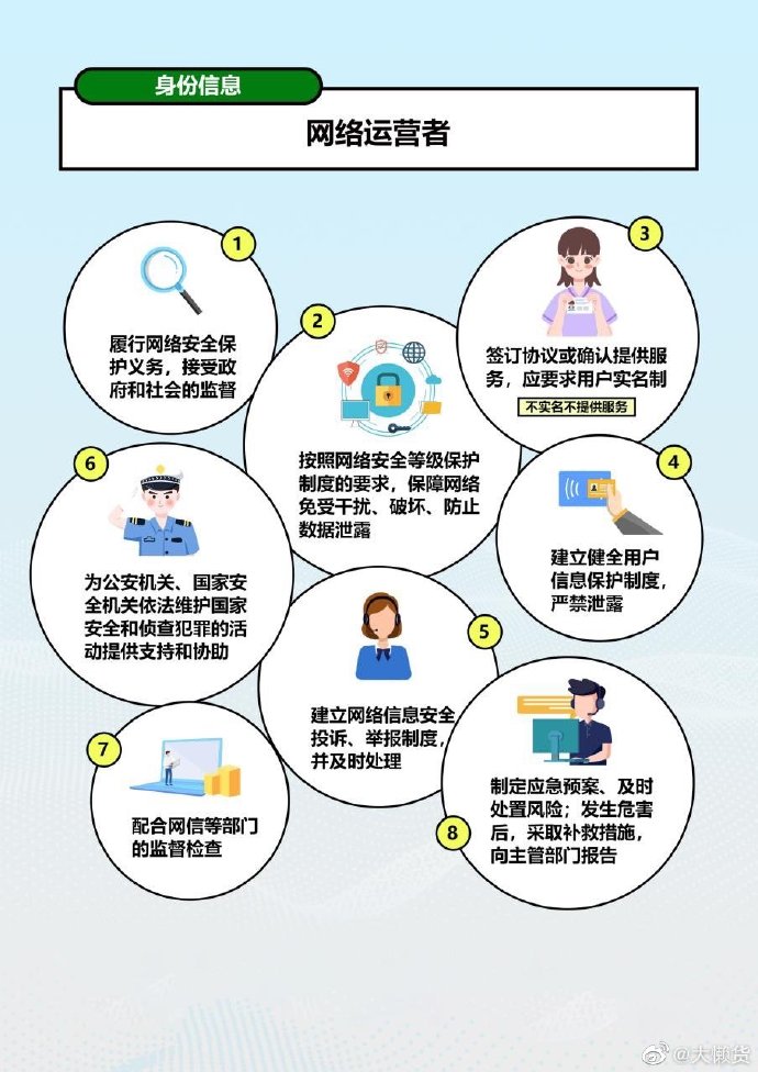 如何保障网络安全？  第1张