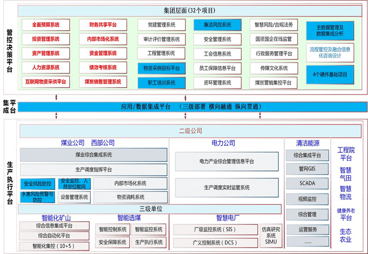 如何高效管理信息系统集成项目并执行系统集成操作？  第1张