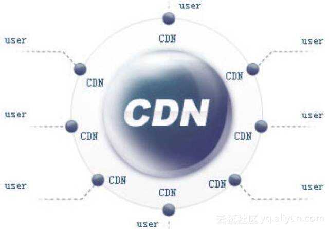 cdn 17qcad是什么？探索其含义与应用  第1张