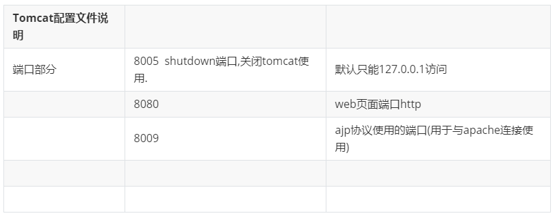 tomcat数据库连接池参数怎么配置  第1张