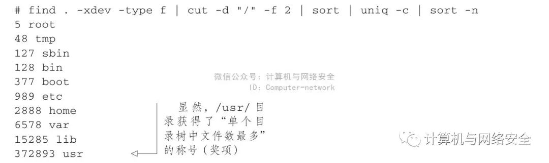 如何在C语言中处理Linux系统下的重名依赖问题？  第1张