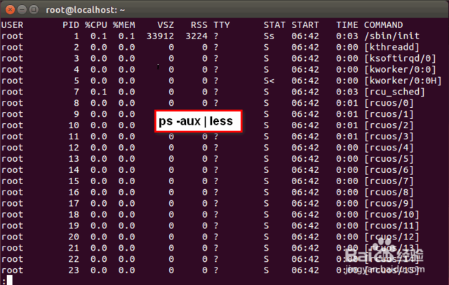 Linux中怎么查看当前运行的进程和服务
