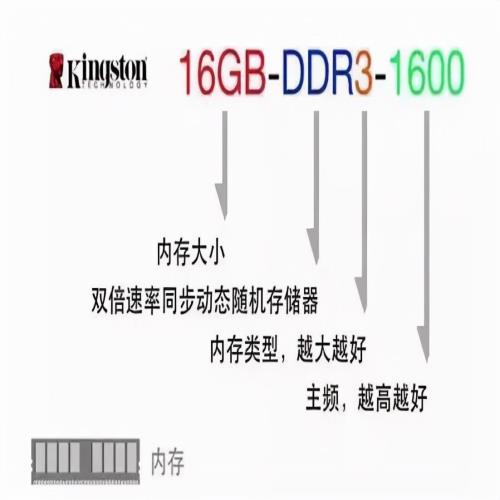 Dib存储是什么？它有哪些独特之处？  第1张