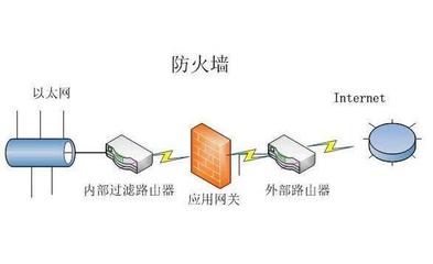 linux防火墙查看的方法是什么