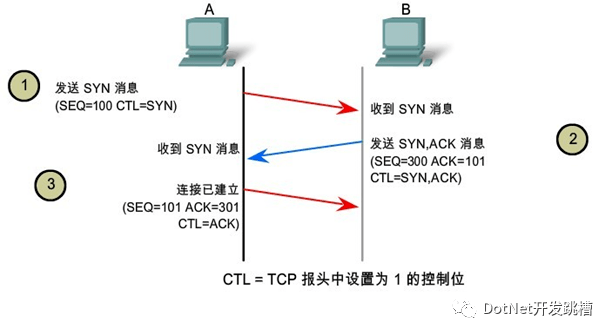 如何掌握C语言中的TCP网络编程基础？