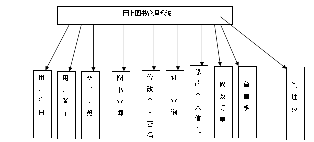 基于java的图书销售系统  第1张