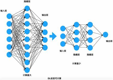 c 神经网络算法  第1张
