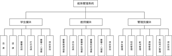 基于java的教务系统设计  第1张