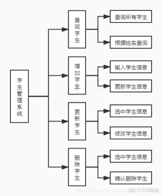 学生信息管理系统javaMySQL