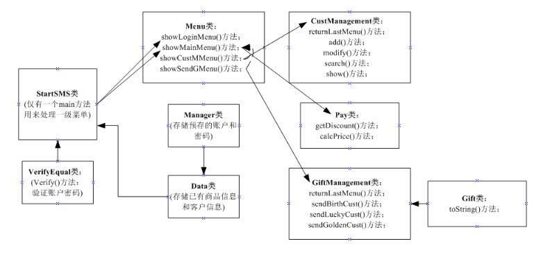 用java写一个购物系统  第1张