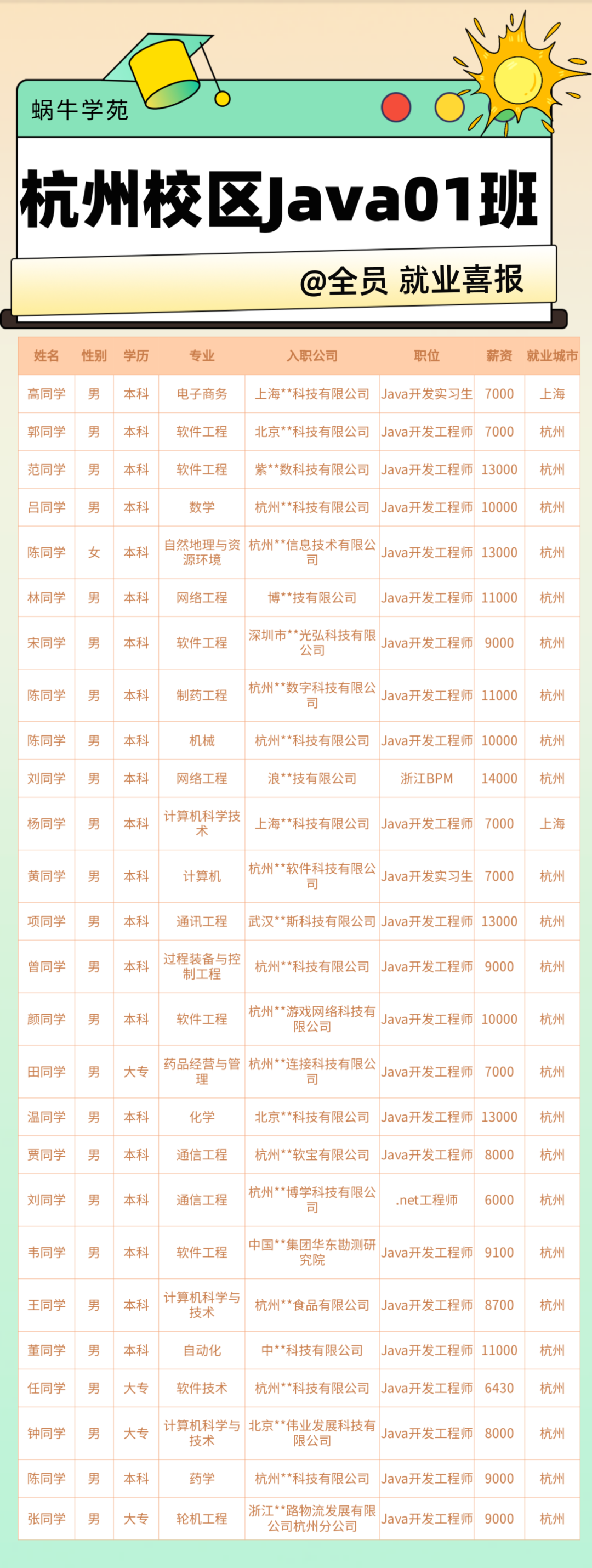 杭州java门店  第1张